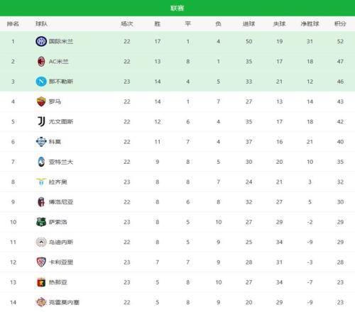 约基奇三节,火力全开,爵士战,球探体育,球探,球探体育比分网,球探比分网首页