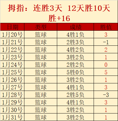墨尔本风云,变幻,五星上将试,球探体育,球探,球探体育比分网,球探比分网首页