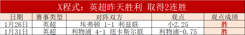 努涅斯获克,洛普高度赞,成为球队高,球探体育,球探,球探体育比分网,球探比分网首页