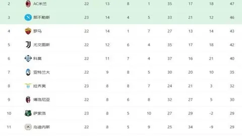 约基奇三节火力全开：爵士战27分14篮板6助攻4抢断精彩集锦