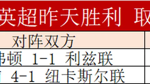 “努涅斯获克洛普高度赞扬，成为球队高压逼抢领袖”